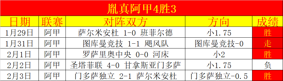 激情对决,特鲁瓦与勒,芒一触即发,世界杯比分,2026世界杯,比赛结果,实时更新,数据分析