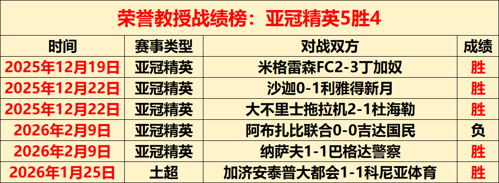 大乐透期号,分析,专家推荐勇,世界杯比分,2026世界杯,比赛结果,实时更新,数据分析