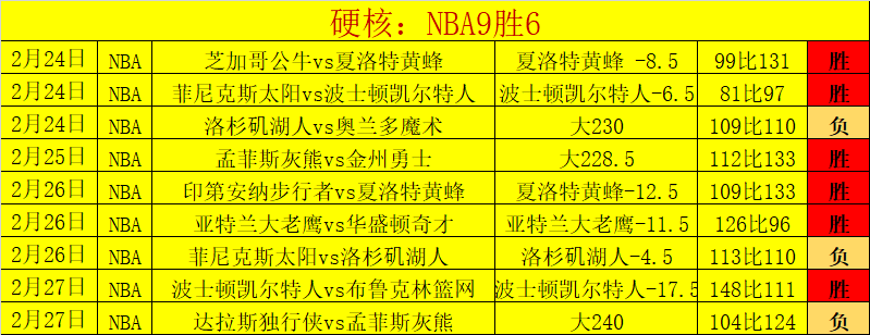 大乐透期号,专家推荐分,前区十码质,世界杯比分,2026世界杯,比赛结果,实时更新,数据分析