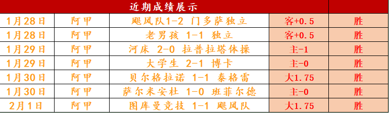 大乐透期号,专家质合分,前区十码推,世界杯比分,2026世界杯,比赛结果,实时更新,数据分析