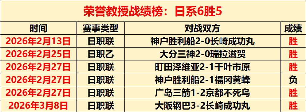 大宝退役荣,耀瞬间,国安深情缅,世界杯比分,2026世界杯,比赛结果,实时更新,数据分析
