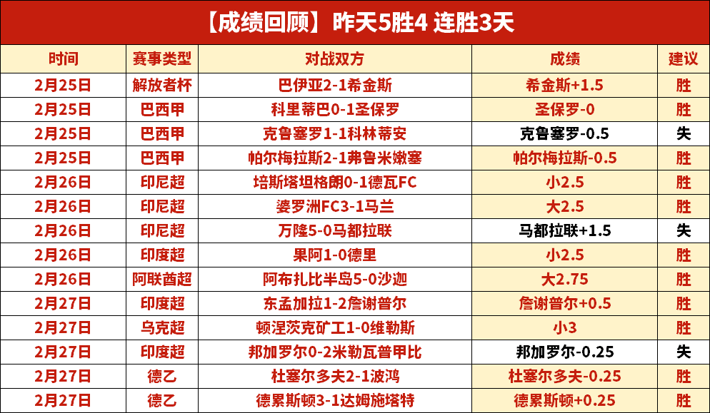 歐洲盃奧地,利國足陣容,公佈,世界杯比分,2026世界杯,比赛结果,实时更新,数据分析