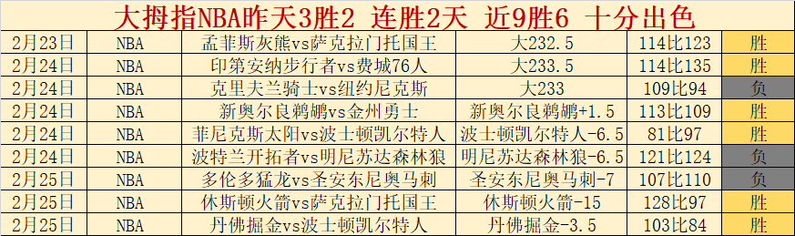 大乐透期号,专家质合分,析推荐,世界杯比分,2026世界杯,比赛结果,实时更新,数据分析