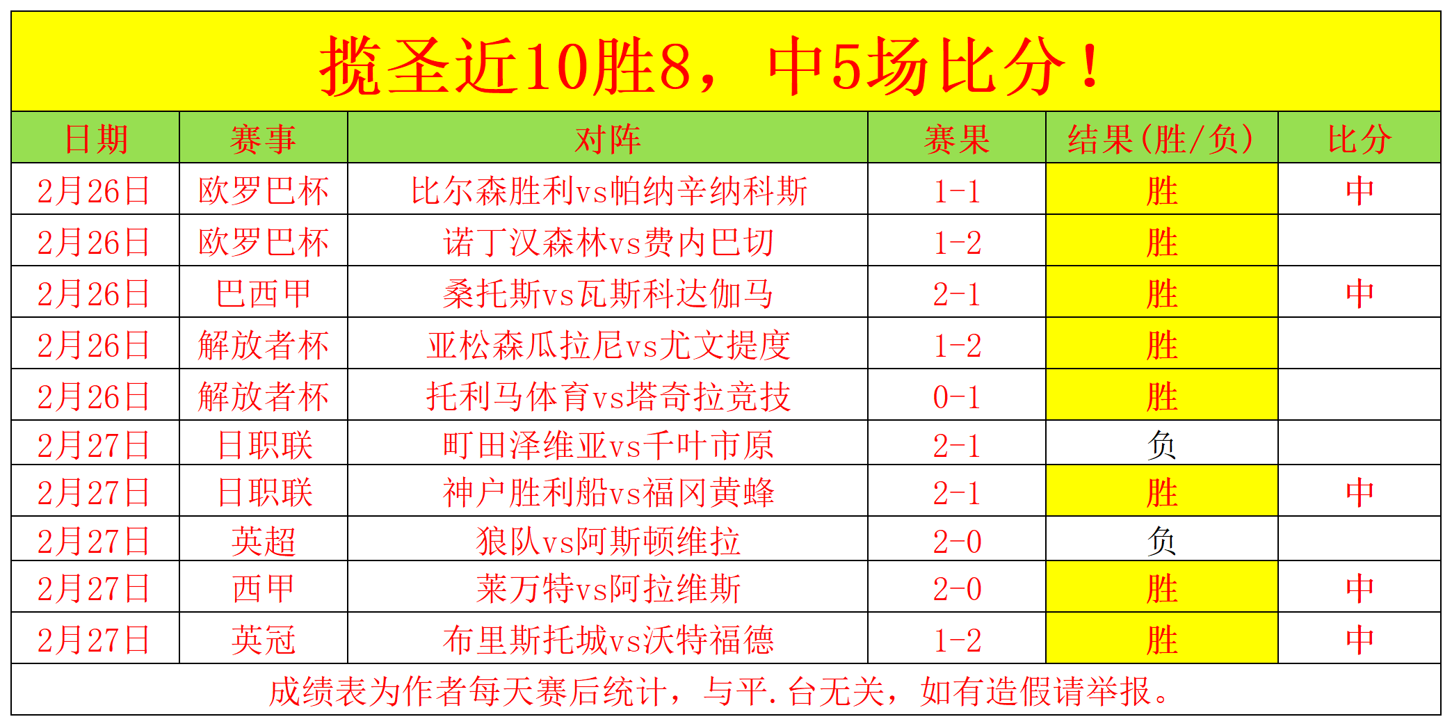 意甲周五,萨索洛对阵,科莫赛事推,世界杯比分,2026世界杯,比赛结果,实时更新,数据分析