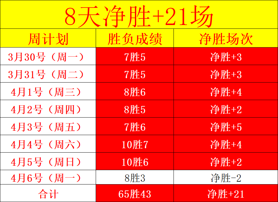 世界杯比分,资讯,2026世界杯,世界杯比分,2026世界杯,比赛结果,实时更新,数据分析