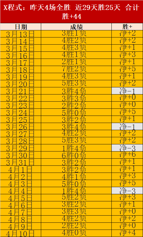 世界杯比分,资讯,2026世界杯,世界杯比分,2026世界杯,比赛结果,实时更新,数据分析