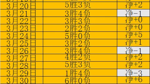 拜仁慕尼黑6胜5期：专家质合分析前区十码推荐